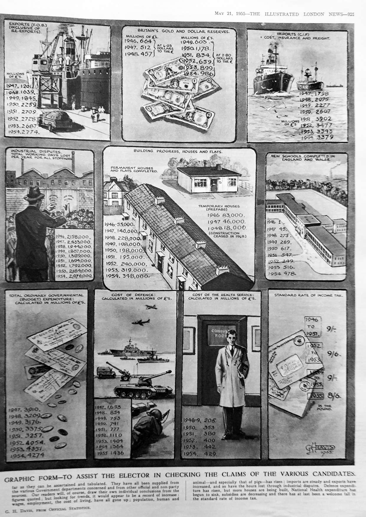 1955 official statistics